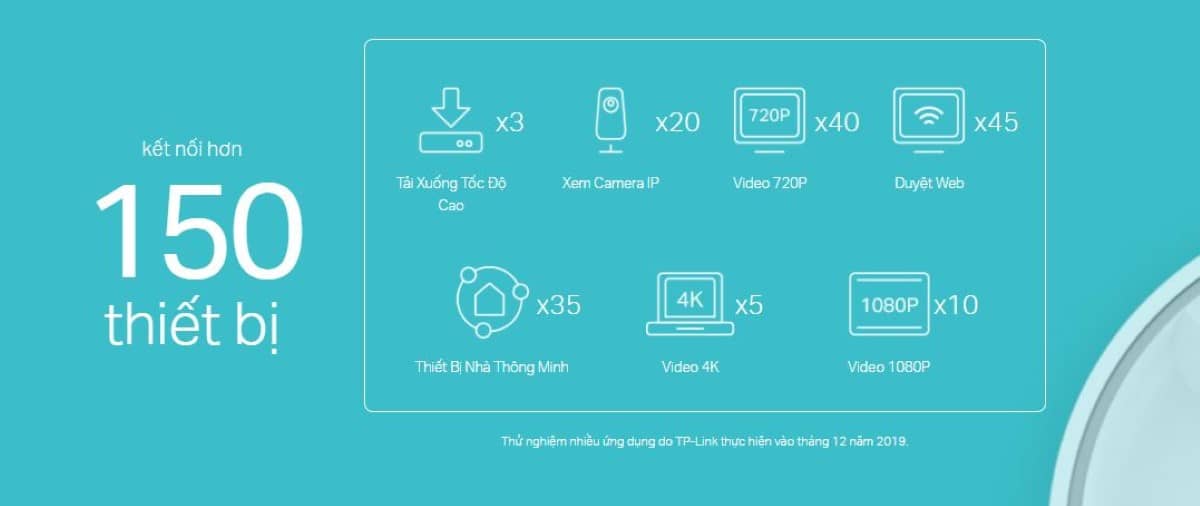 Bộ phát wifi Mesh Tp-Link Deco X20 3 pack WIFI 6 AX1800 4