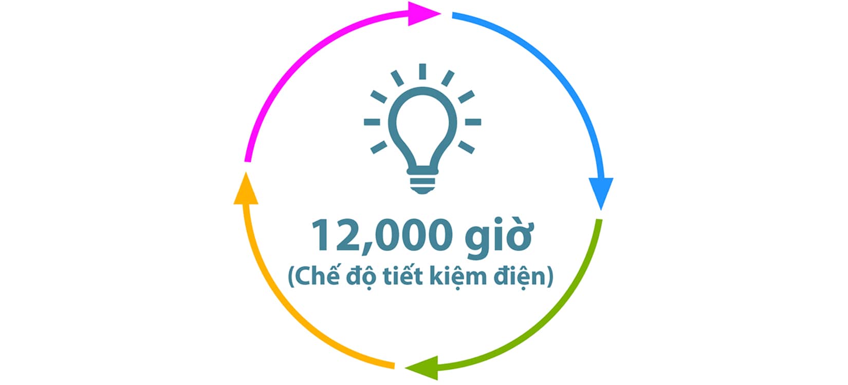 chi phí thấp Máy chiếu Epson EB-X51