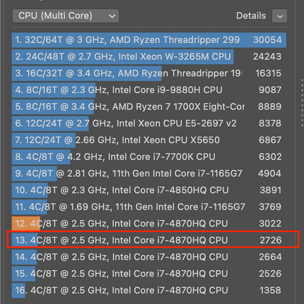 hanoicomputer-Tản nhiệt nước cho macbook pro-đo kết quả 1
