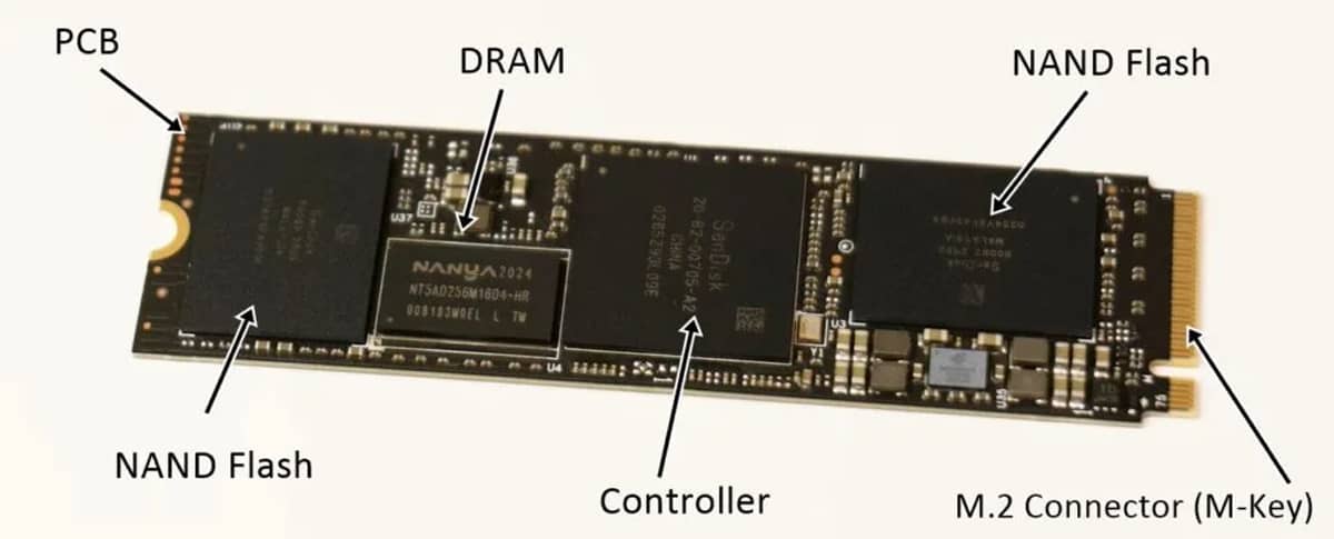 DRAM là gì và vai trò của nó trong SSD