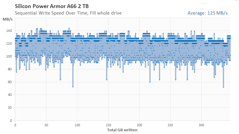 Đánh giá ổ cứng di động Silicon Power Armor A66 