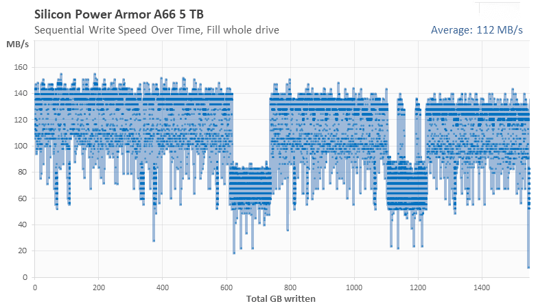 Đánh giá ổ cứng di động Silicon Power Armor A66 