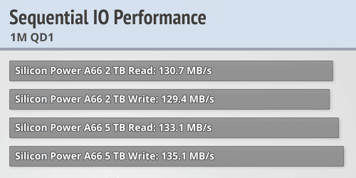 Đánh giá ổ cứng di động Silicon Power Armor A66 