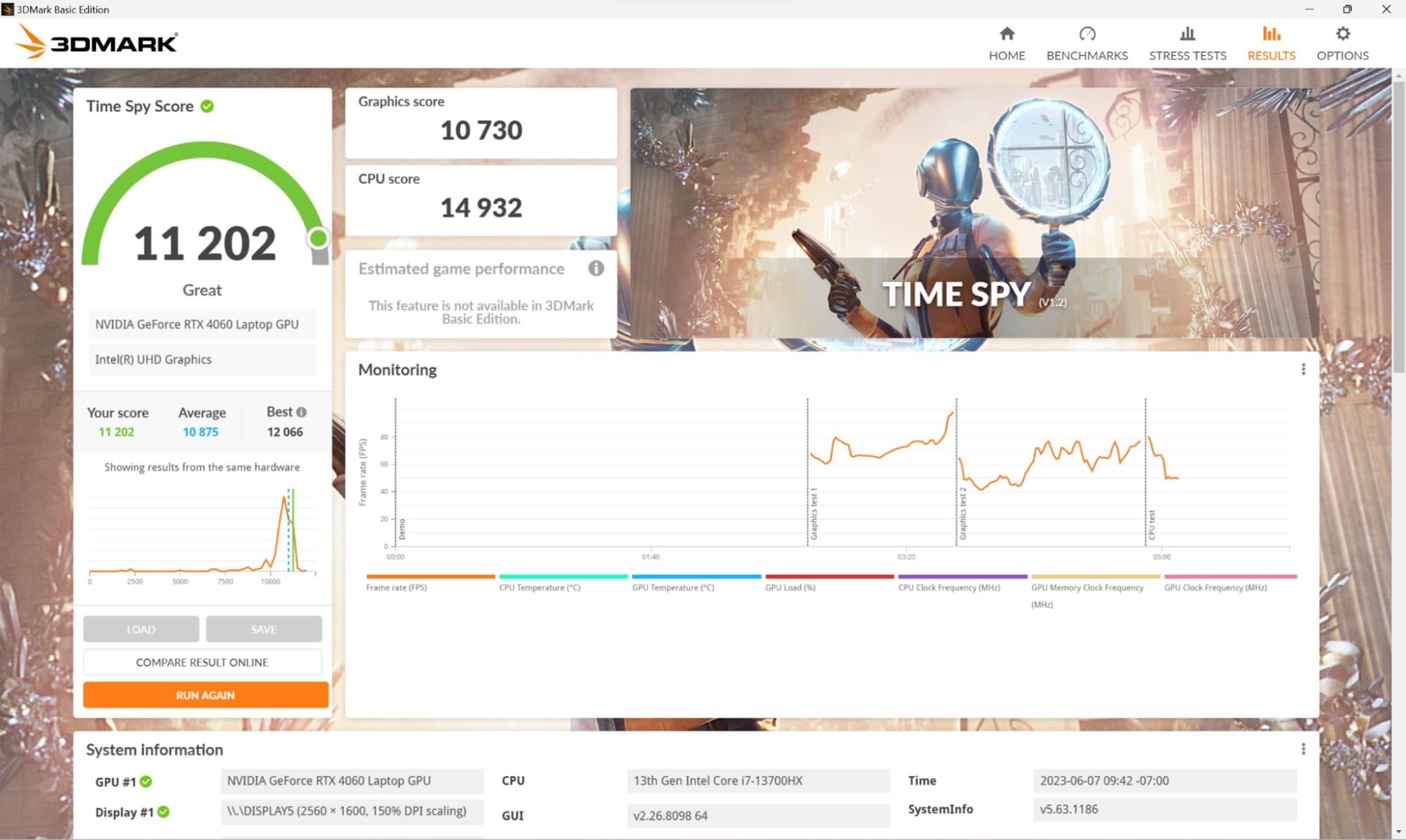 Trên bài test 3DMark Time Spy, máy đạt được điểm số là 11202, trong đó điểm đồ hoạ là 10730,  điểm CPU là 14932.