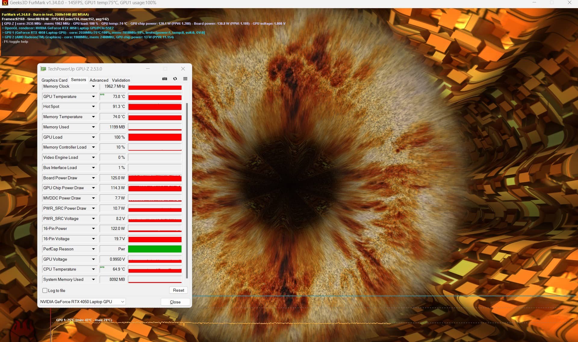 Ở độ phân giải 2.5K, sau 10 phút test, tốc độ khung hình trung bình là 142 FPS và nhiệt độ GPU ổn định ở mức 74°C, nhiệt độ của CPU thì ở mức thấp hơn nhiều, trung bình khoảng 65 °C