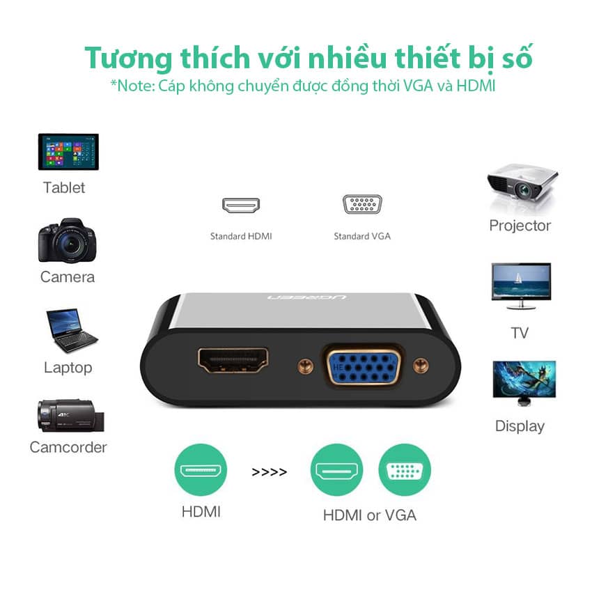 Cáp chuyển đổi từ HDMI to VGA & HDMI Ugreen 40744