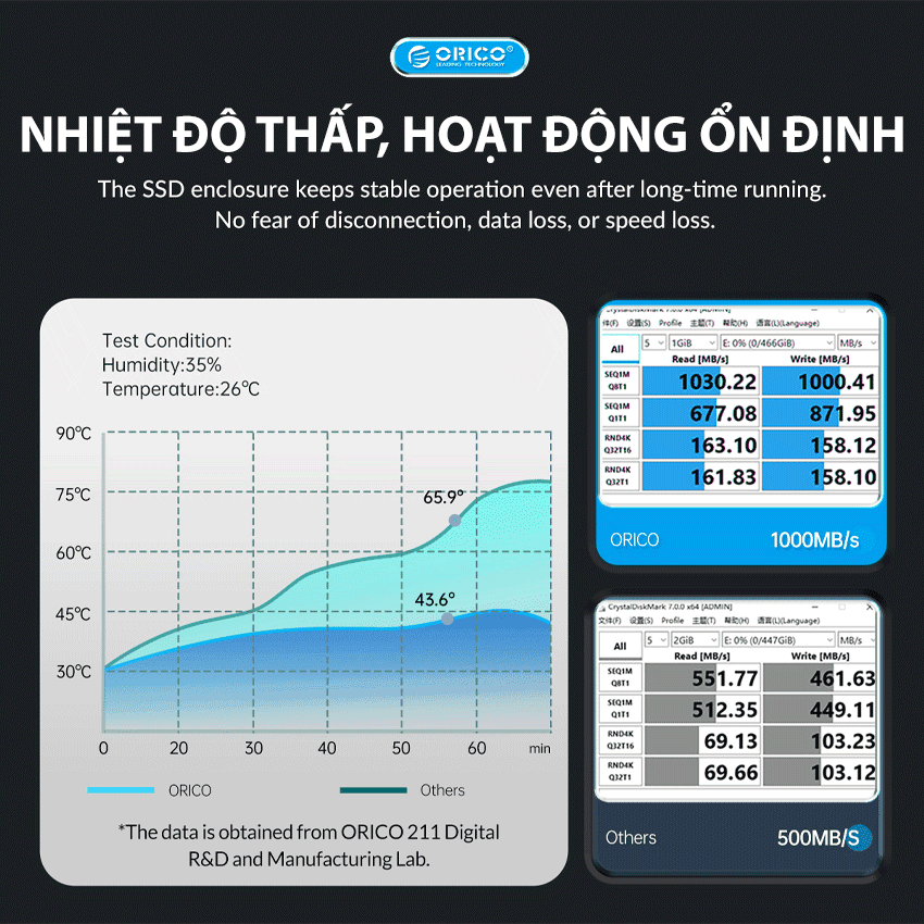 Hộp đựng ổ cứng SSD M2 Sata ORICO HM2C3-BK
