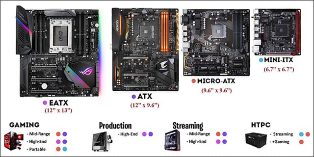 Các loại Mainboard máy tính phổ biến nhất bạn nên biết