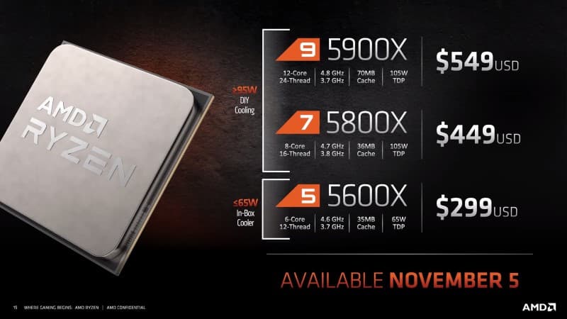 AMD Ryzen 5000 Series đánh bại CPU mạnh nhất của Intel