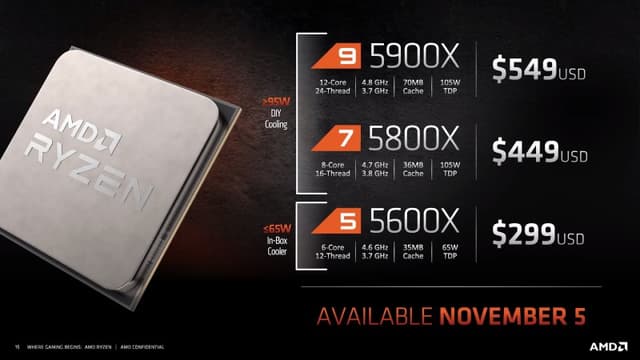 AMD Ryzen 5000 Series đánh bại CPU mạnh nhất của Intel