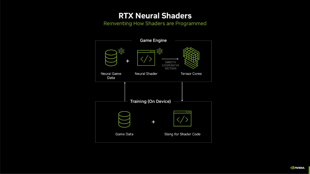 Công nghệ đồ họa NVIDIA RTX Neural Rendering - Cơ bản render, 3D graphics pipeline