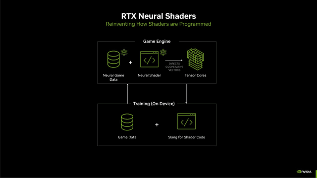 Công nghệ đồ họa NVIDIA RTX Neural Rendering - Cơ bản render, 3D graphics pipeline