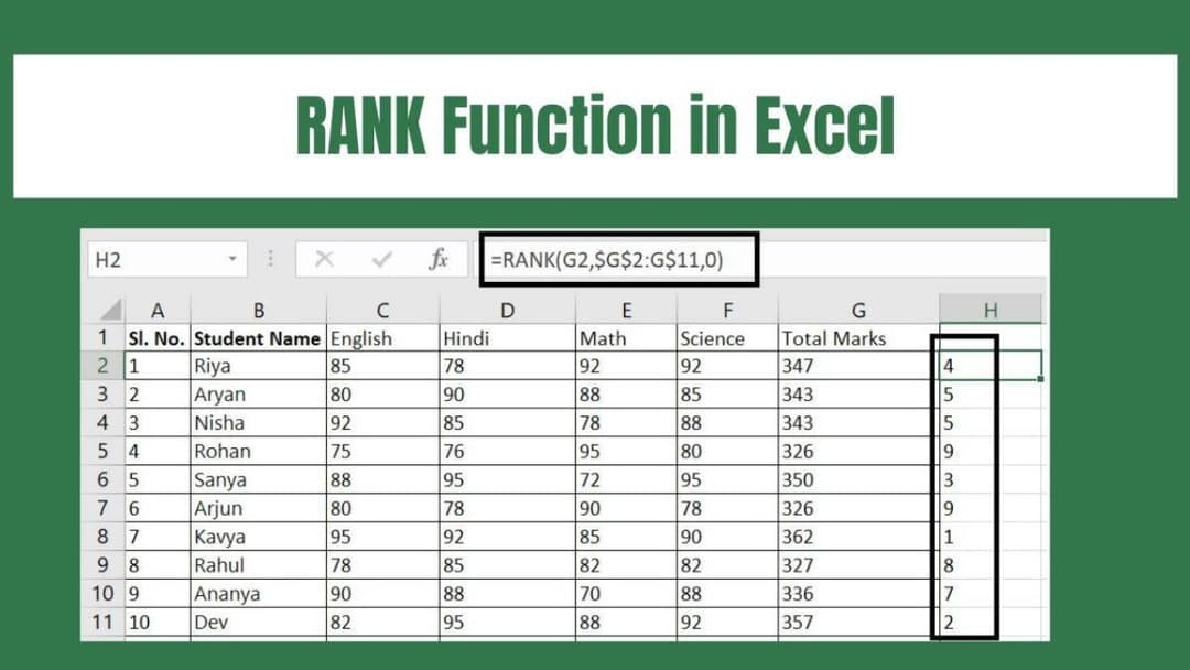 Hướng dẫn sử dụng hàm Rank trong Excel để xếp thứ hạng nhanh chóng