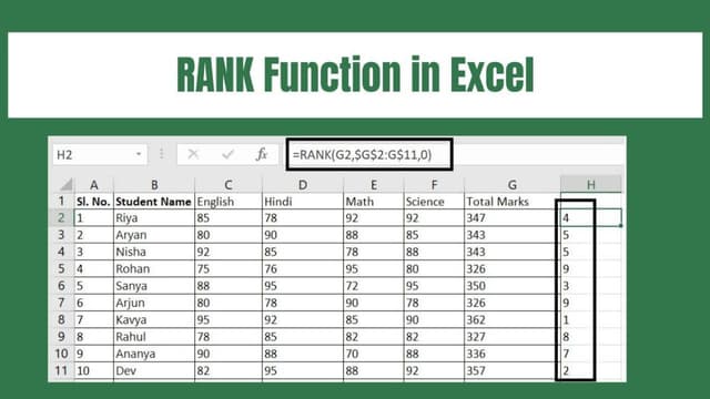 Hướng dẫn sử dụng hàm Rank trong Excel để xếp thứ hạng nhanh chóng