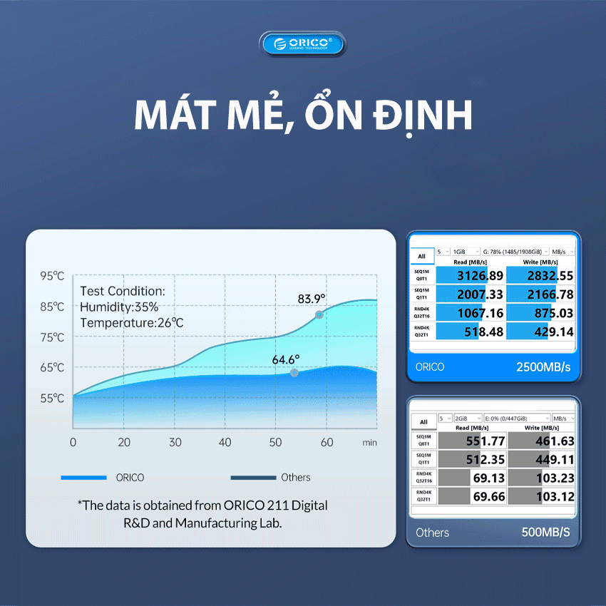 68252_hop_dung_o_cung_ssd_m2_sata_orico_m205c3_4.png 4
