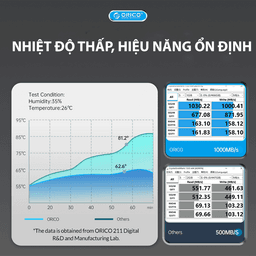 68256_hop_dung_o_cung_ssd_m2_sata_orico_mm2c3_4.png 4