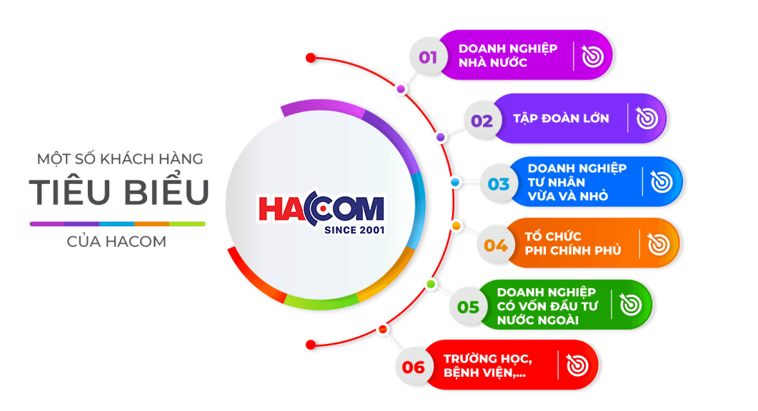 Chính sách doanh nghiệp