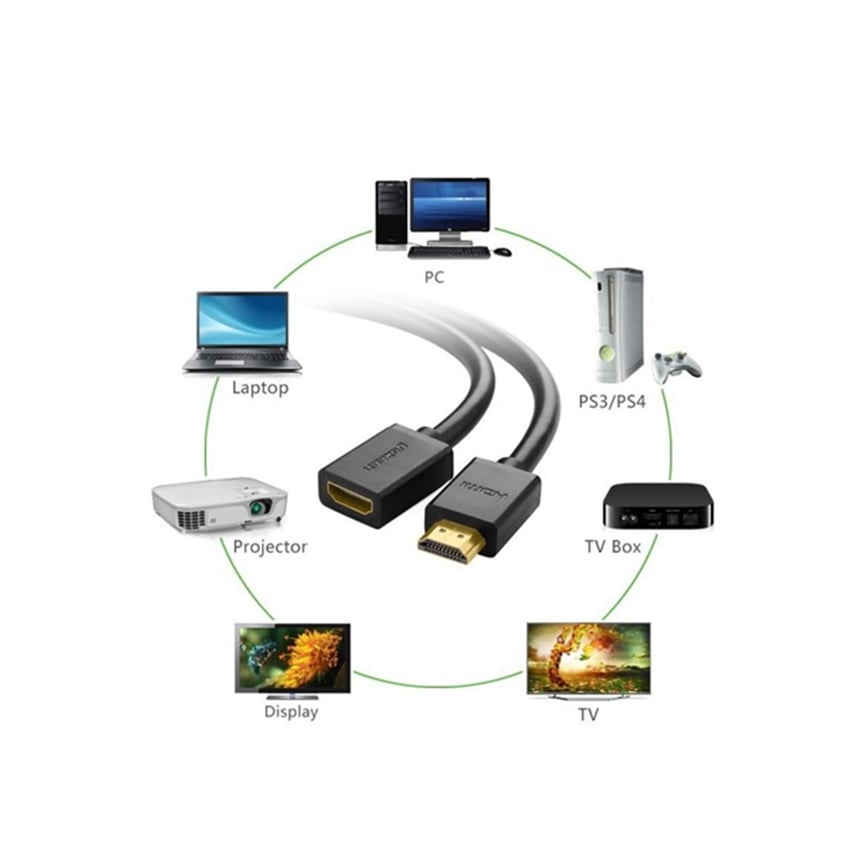 81908_cap_hdmi_noi_dai_0_5m_ugreen_10140_2.jpg 1