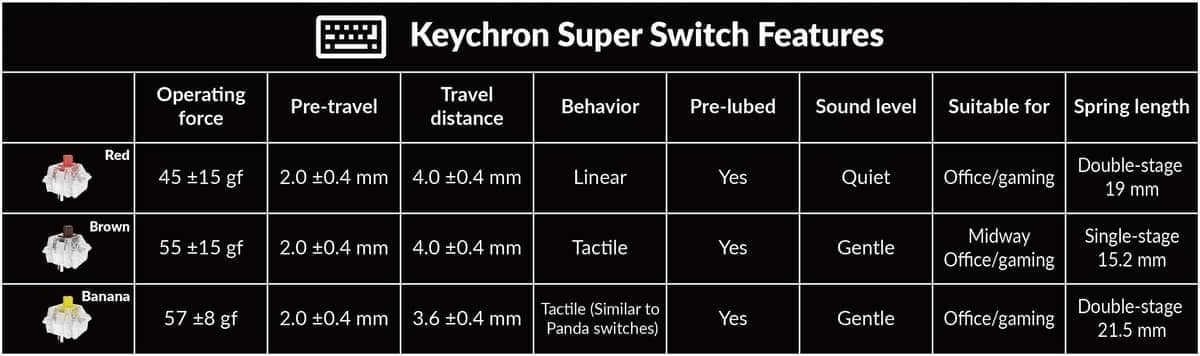 ban phim keychron k8m b1 k8 max rgb backlight 8