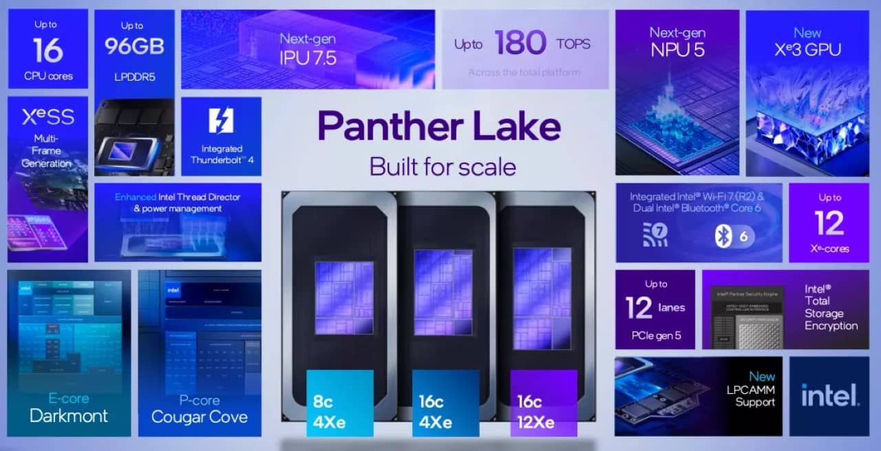 Intel trở lại mạnh mẽ với Chip Core Ultra 3 Và Xeon 6+