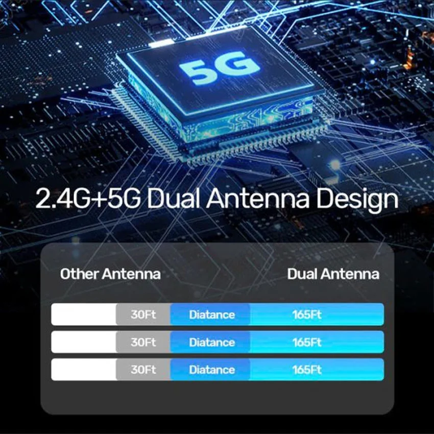 Bộ phát nhận tín hiệu HDMI không dây 50m 1080p@60hz sóng 2.4Ghz và 5Ghz Unitek V1183A01 cao cấp 3