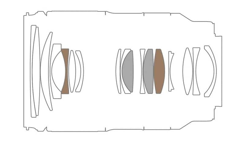 Ống kính Tamron 28-75mm F2.8 Di III VXD G2 For Sony E