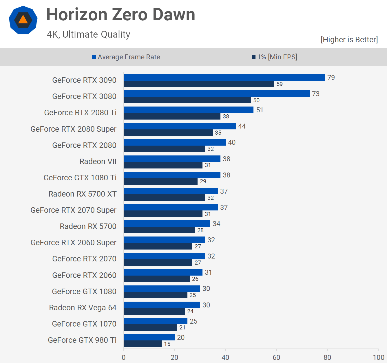 Card màn hình Gigabyte RTX 3090 AORUS XTREME WATERFORCE WB