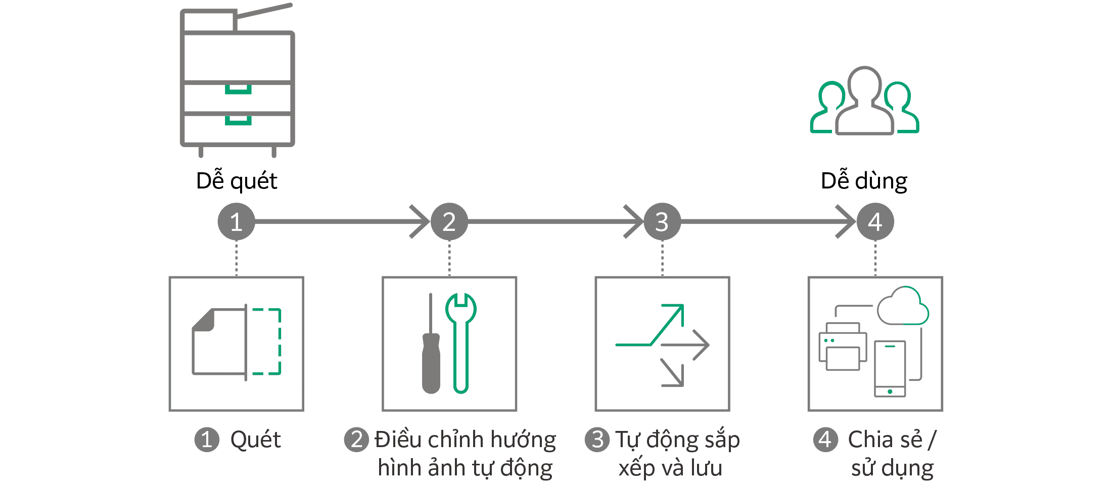 Máy Photocopy đen trắng FujiFilm Apeos 4570
