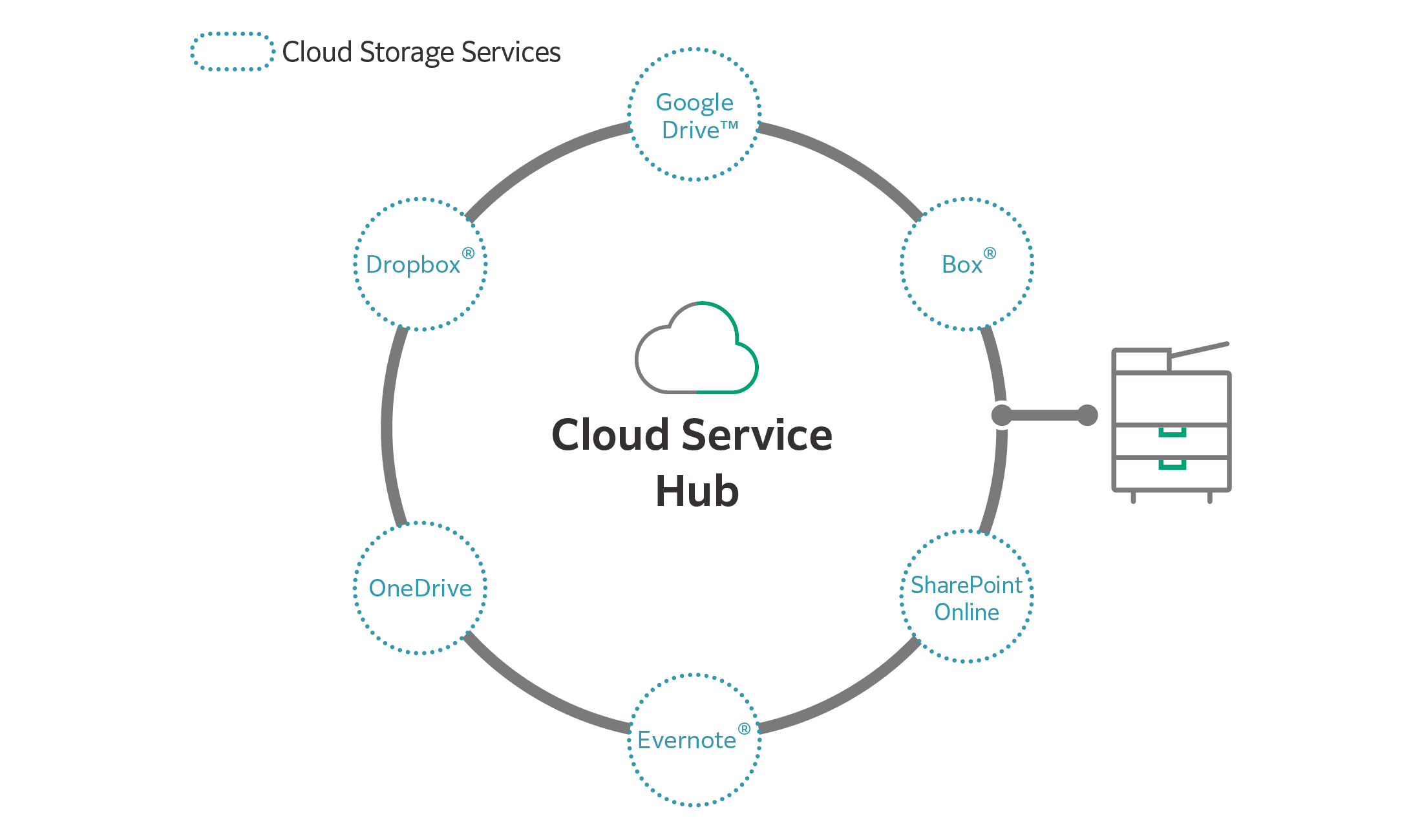 Máy Photocopy đen trắng FujiFilm Apeos 4570