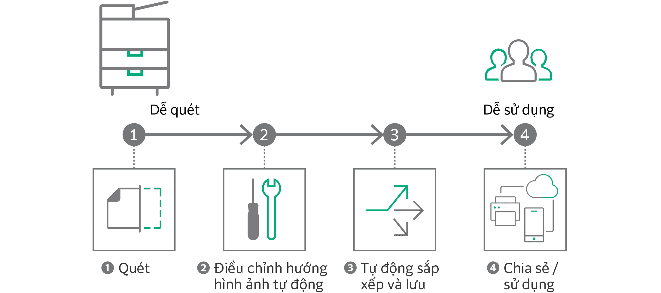 Máy Photocopy màu FujiFilm Apeos C4570