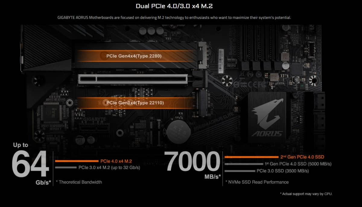 Mainboard Gigabyte B560M-AORUS ELITE - HACOM 4