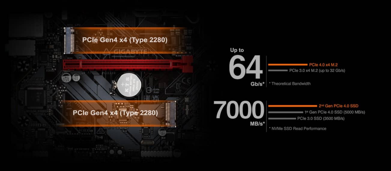 Gigabyte B660M GAMING DDR4