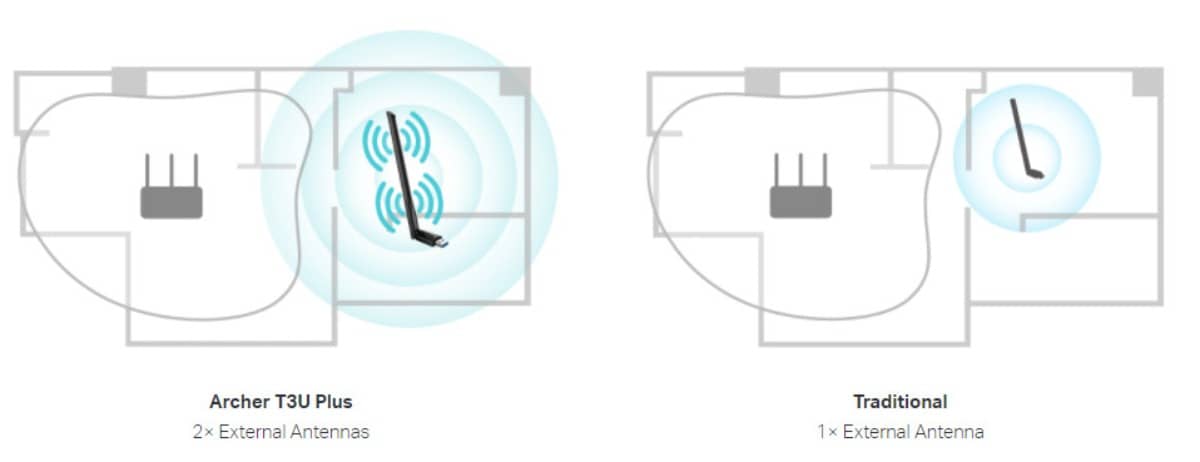 Card mạng không dây USB TP-Link Archer T3U Plus AC1300 3