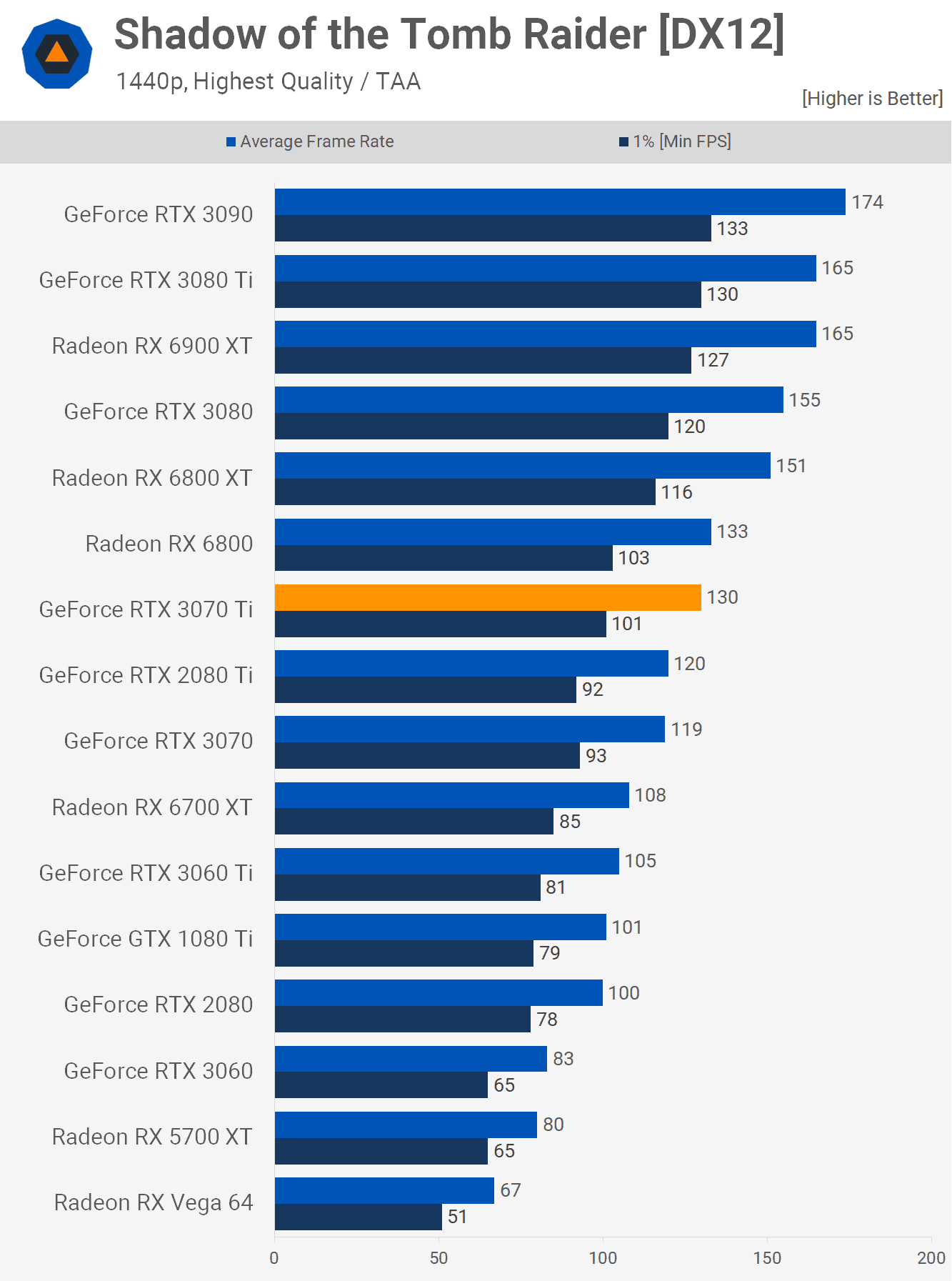 Card màn hình Asus RTX 3070-O8G-NOCTUA