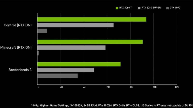 Card màn hình Gigabyte RTX 3060 Ti EAGLE-8GD-V2