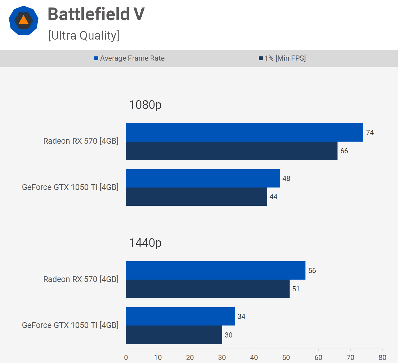 Card màn hình Colorful GTX 1050Ti 4G-V