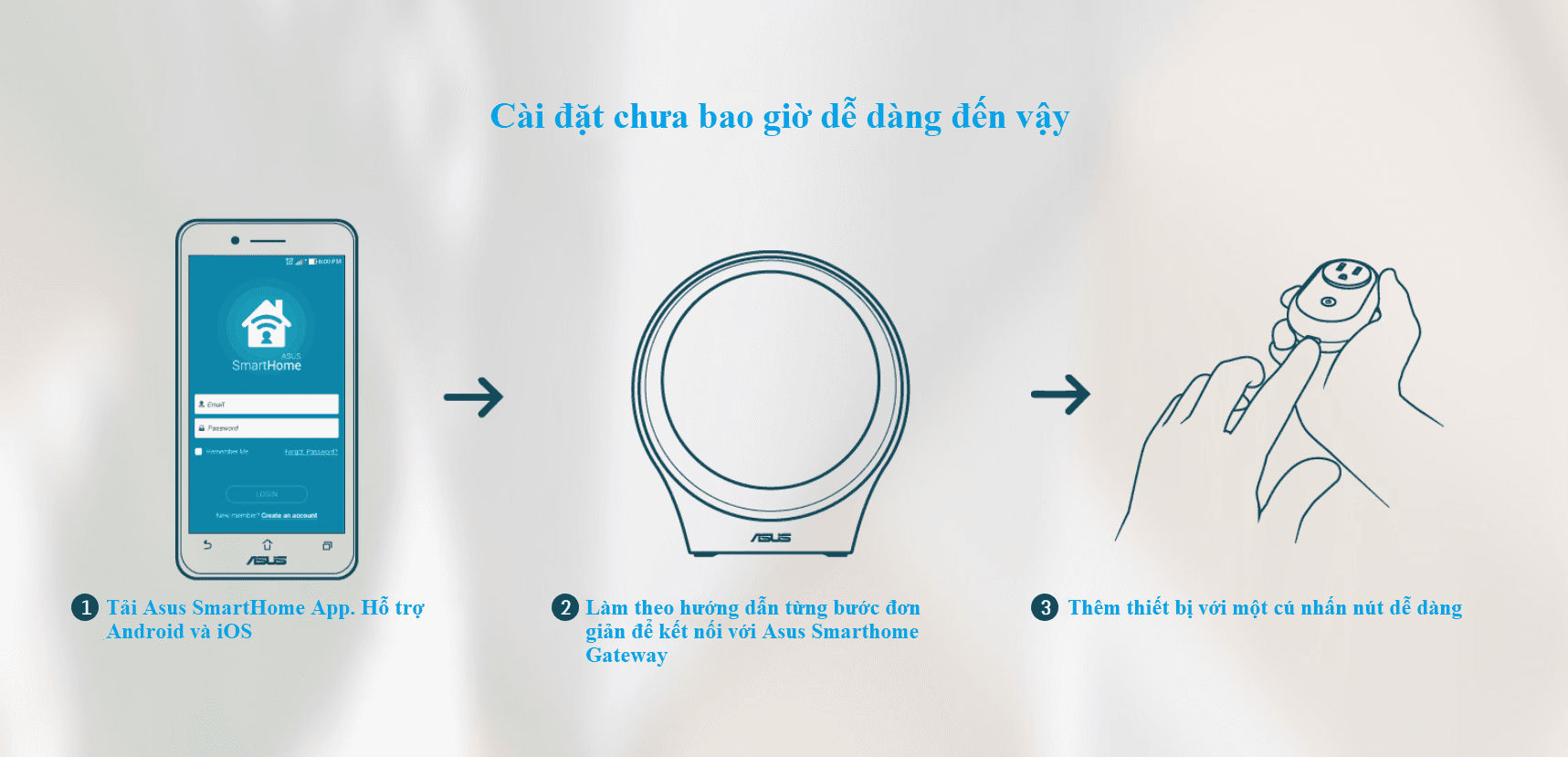 Bộ điều khiển trung tâm nhà thông minh Asus HG100 (Smarthome Gateway) 4