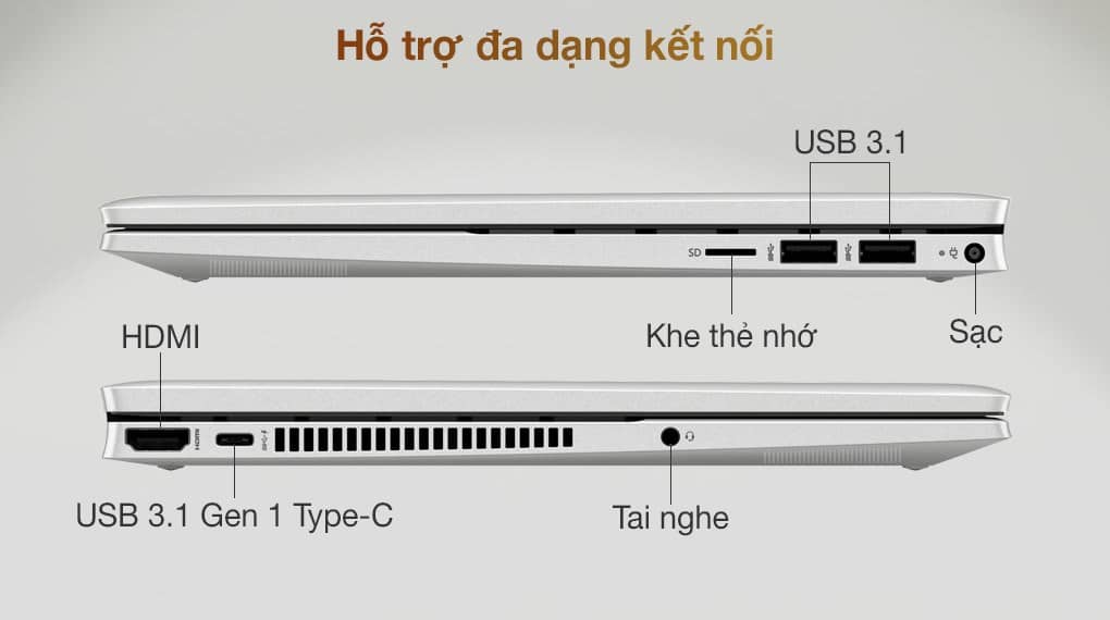 Laptop HP Pavilion x360