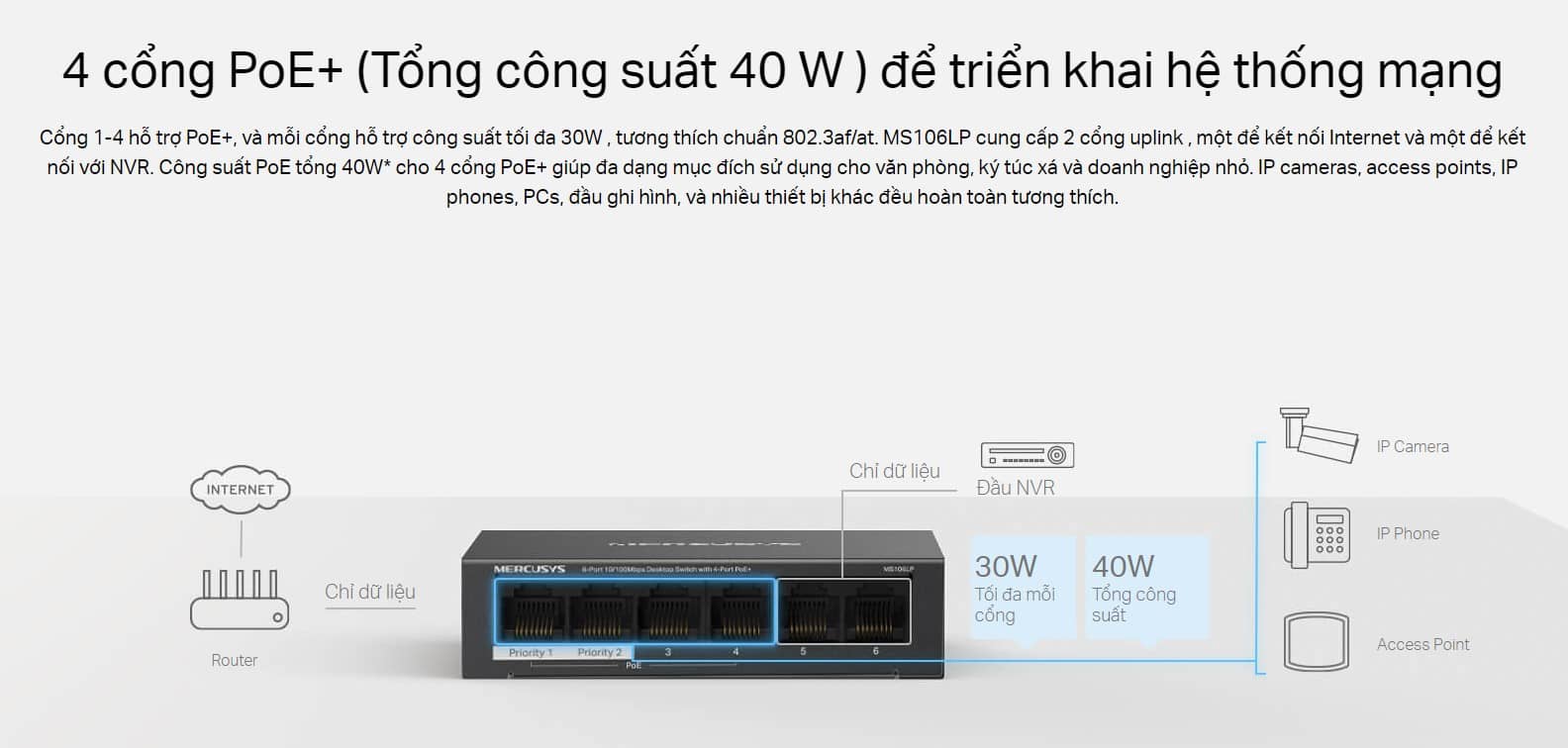 Switch Chia Mạng Mercusys MS106LP (6 cổng 10/100Mbps với 4 cổng PoE+, vỏ kim loại)
