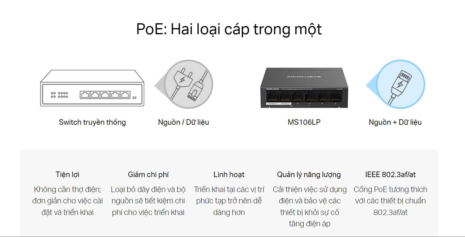 Switch Chia Mạng Mercusys MS106LP (6 cổng 10/100Mbps với 4 cổng PoE+, vỏ kim loại)