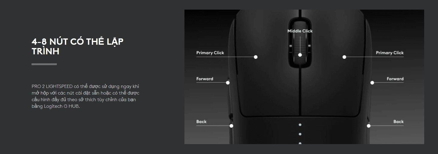 Chuột Gaming không dây Logitech Pro 2 LightSpeed Trắng 7