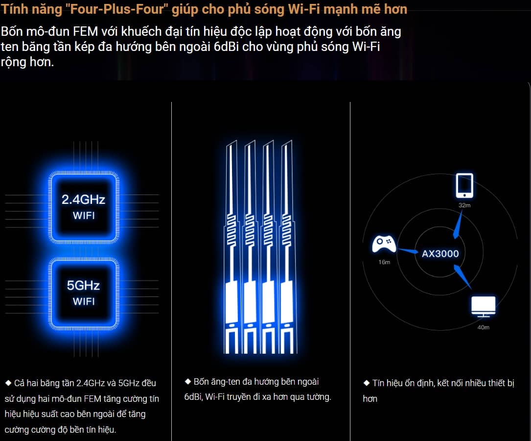 Bộ phát wifi Tenda TX9 PRO Wifi 6 Tộc độ AX3000Mbps