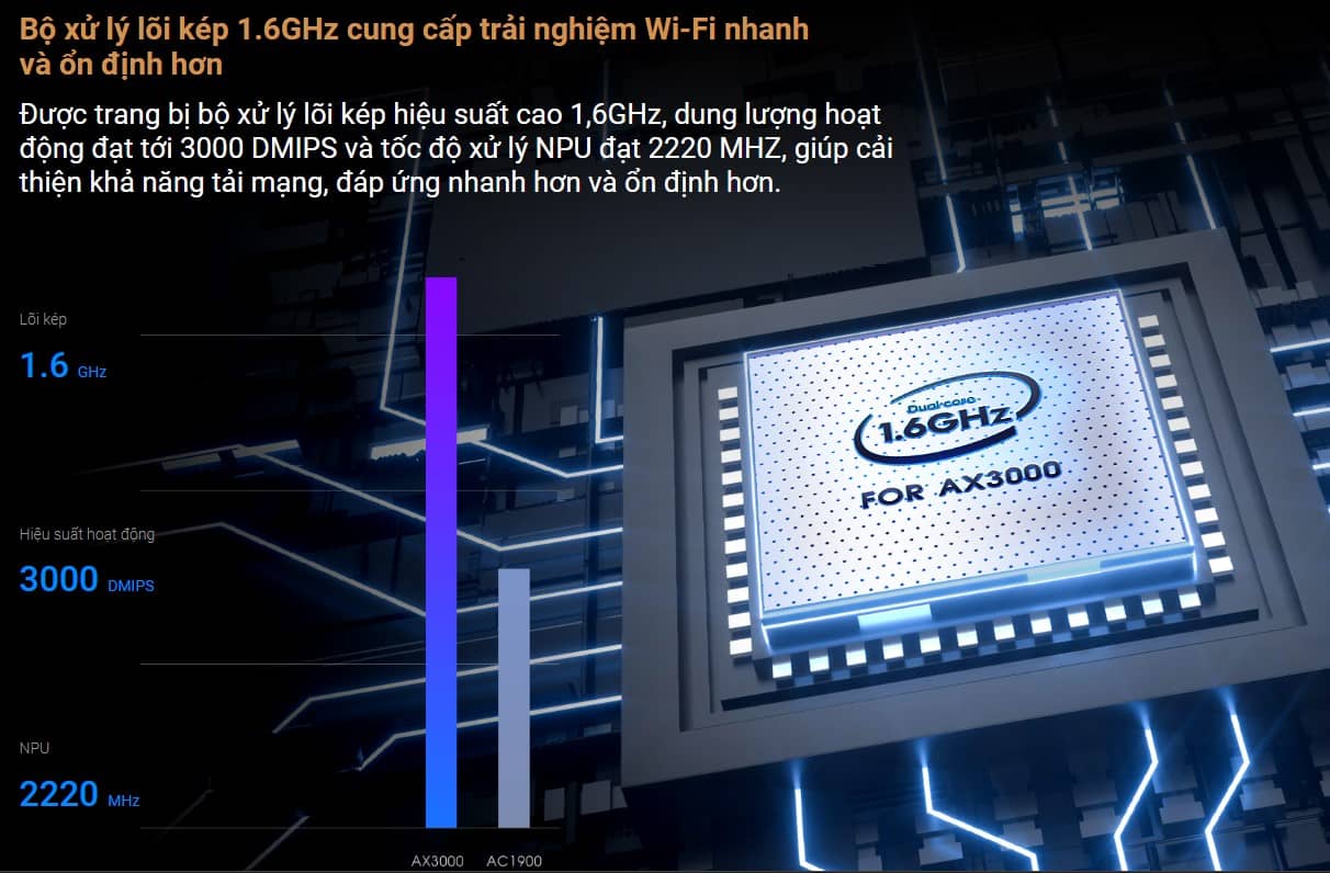 Bộ phát wifi Tenda TX9 PRO Wifi 6 Tộc độ AX3000Mbps