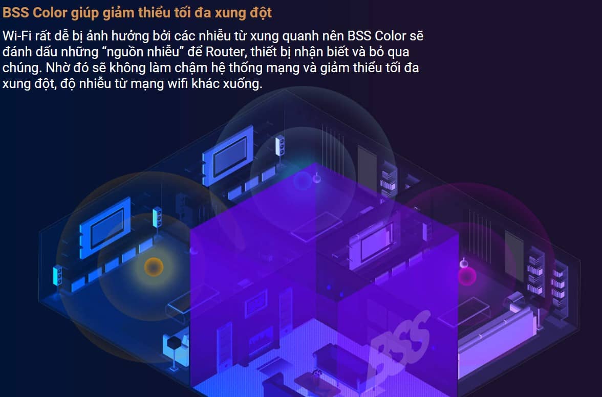 Wi-Fi rất dễ bị ảnh hưởng bởi các nhiễu từ xung quanh nên BSS Color sẽ đánh dấu những “nguồn nhiễu” để Router, thiết bị nhận biết và bỏ qua chúng. Nhờ đó sẽ không làm chậm hệ thống mạng và giảm thiểu tối đa xung đột, độ nhiễu từ mạng wifi khác xuống.