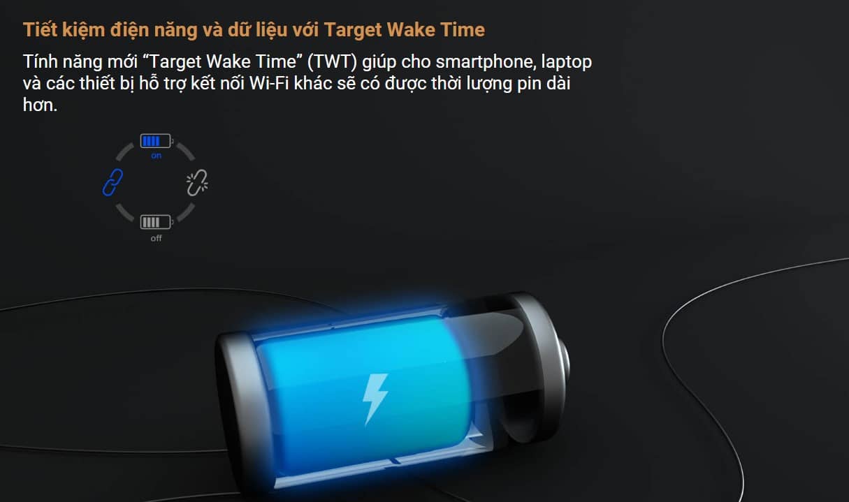 Tính năng mới “Target Wake Time” (TWT) giúp cho smartphone, laptop và các thiết bị hỗ trợ kết nối Wi-Fi khác sẽ có được thời lượng pin dài hơn.
