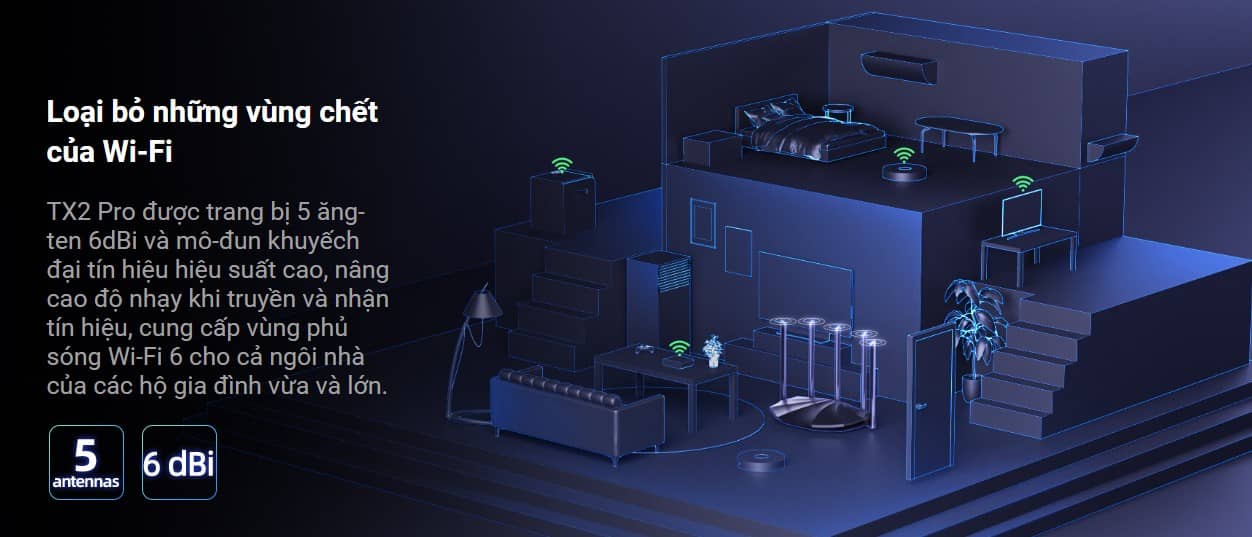 Bộ phát wifi Tenda TX2 PRO Wifi 6 Tốc độ AX1500Mbps