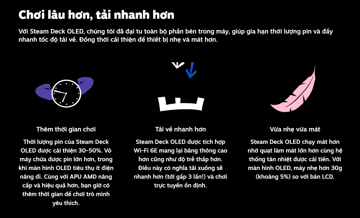 Máy chơi game cầm tay Steam Deck OLED 1TB 3