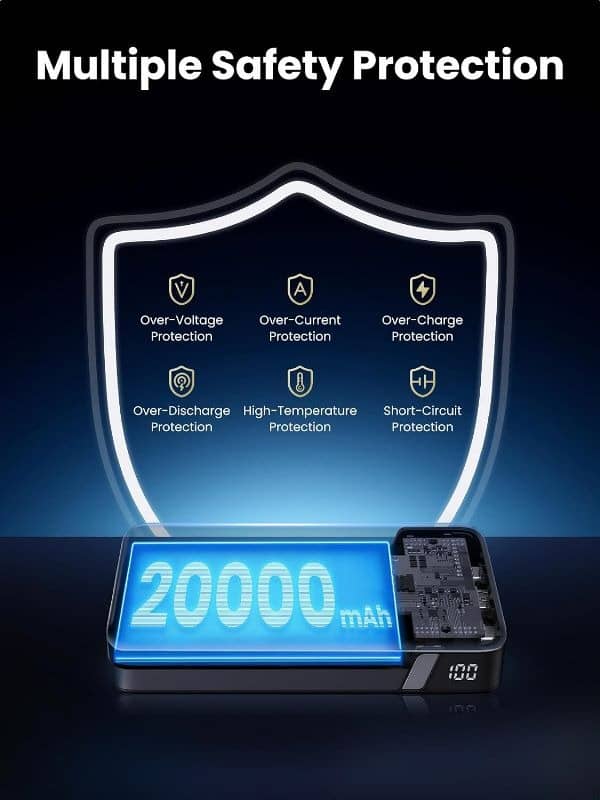 Pin sạc dự phòng Ugreen PB720 hai chiều Power Bank 20.000mAh 100W 3