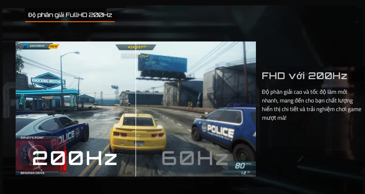 các công nghệ tốc độ làm mới trên màn hình Gigabyte