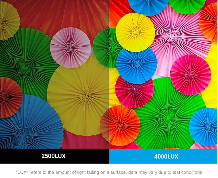 Máy Chiếu Mini Vankyo Leisure 470